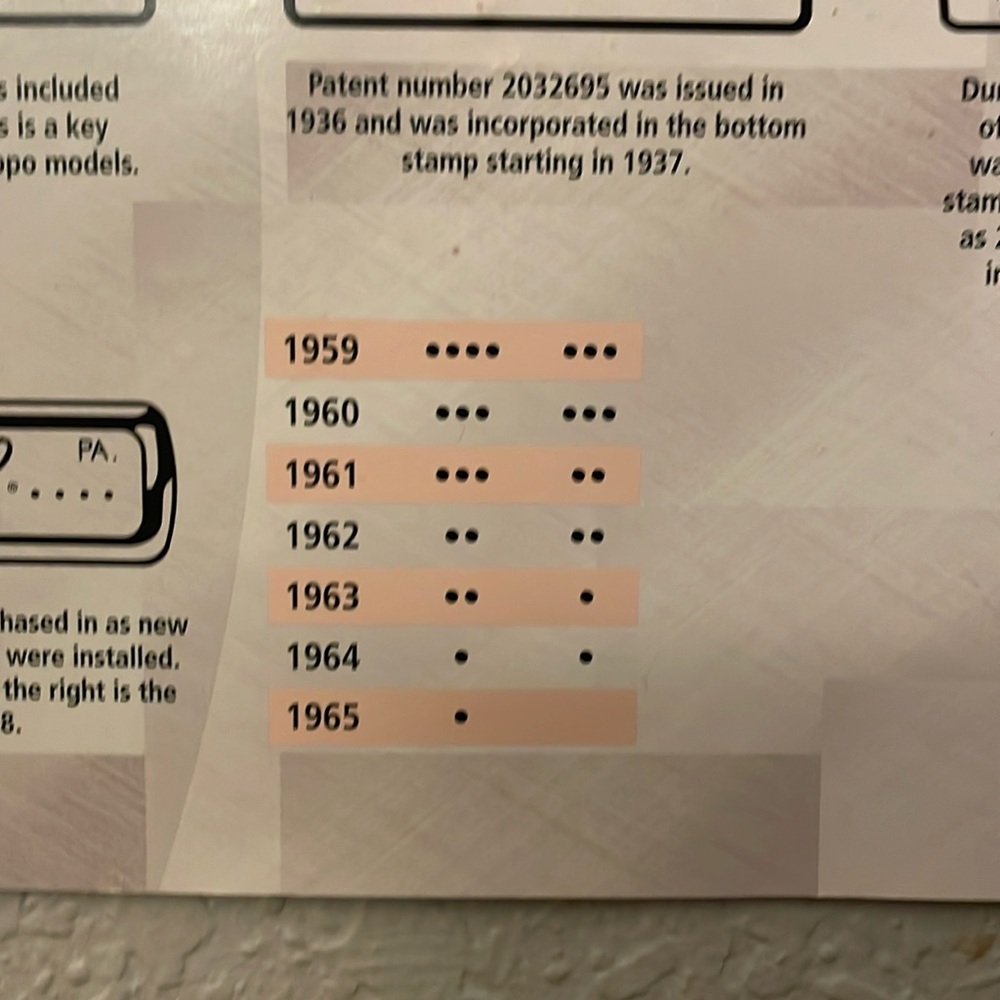 Zippo Date codes. For those who would like some reference.